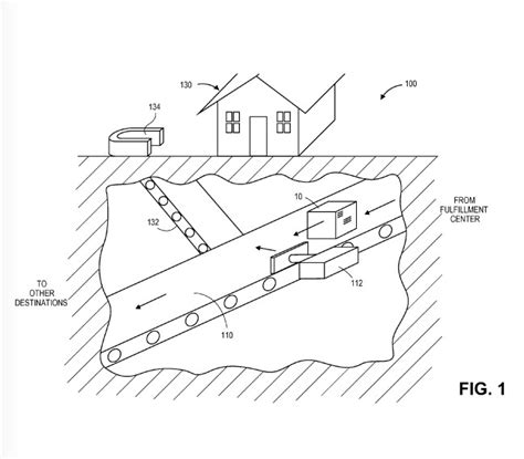 Floating warehouses, pocket-sized drones and a private tunnel network ...