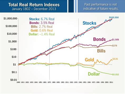 Stocks for the long run — Postimages