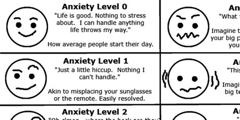 The ‘Anxiety Chart’ I Made to Help Others Understand My Anxiety | The ...