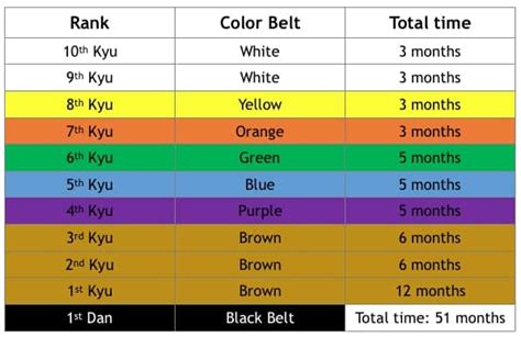 Karate Belt Colors And Ranking System | atelier-yuwa.ciao.jp