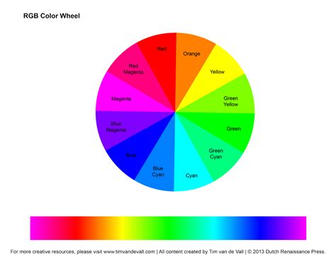 RGB Color Wheel, Hex Values & Printable Blank Color Wheel Templates ...