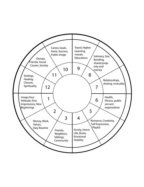 33 Fame Astrology Birth Chart - Astrology For You