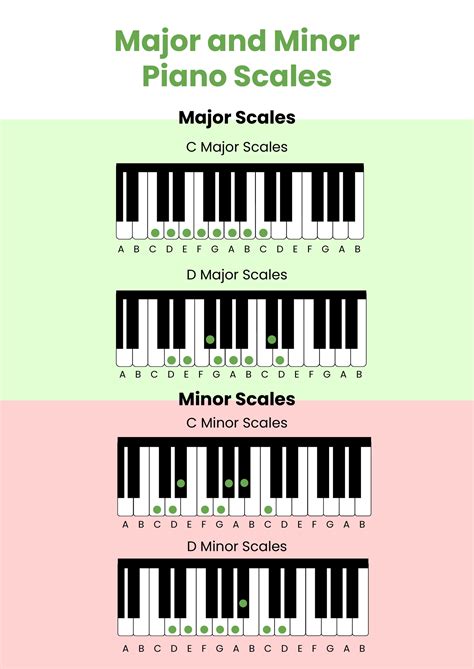 Major And Minor Scales Piano