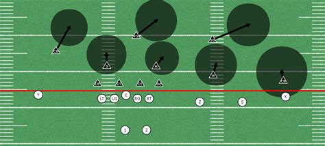 Cover 3 Cloud Coverage vs Trips Formation | Zone Defense