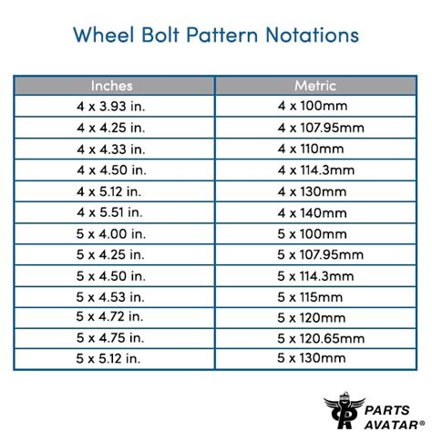 2024 Impreza Wheel Bolt Pattern - Helsa Constantina