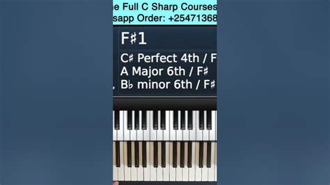 C sharp piano lessons - YouTube