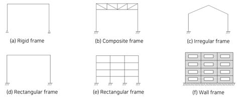 6. Frame