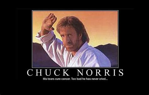 Chuck Norris Happy Birthday Meme