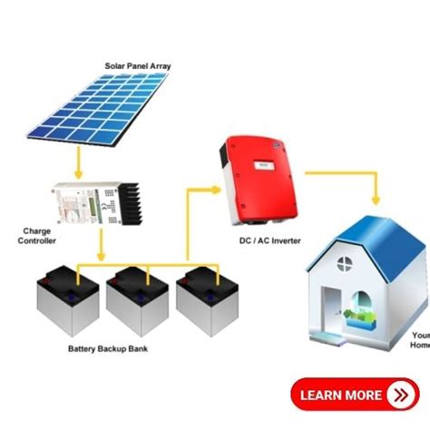 Solar Energy Plant Diagram