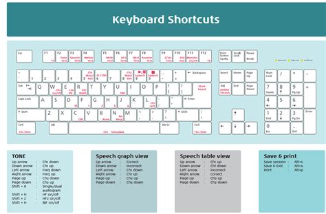 Affinity Compact | Keyboard Shortcuts | Interacoustics