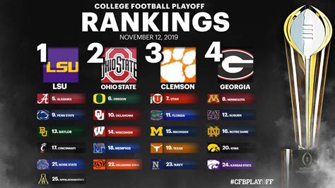 LSU Moves to No. 1 In College Football Playoff Rankings