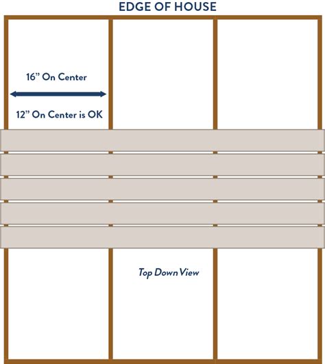 Floor Joist Span Table For Decks | Cabinets Matttroy