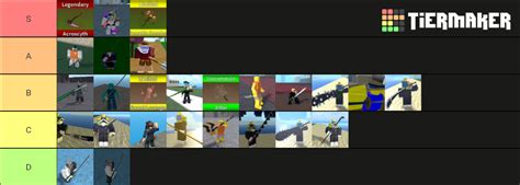 Swords in king legacy Tier List (Community Rankings) - TierMaker