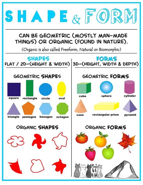 Shape & Form Poster. (jpg 1,700×2,200 pixels) #arteducation # ...