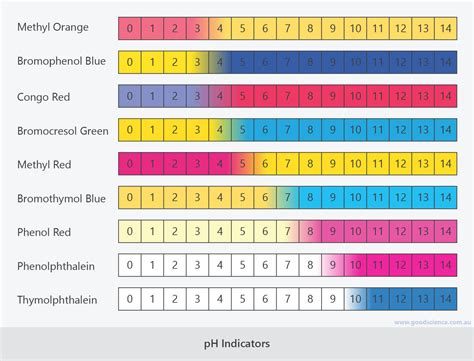 Ph Indicator Chart Colors And Ranges | Images and Photos finder