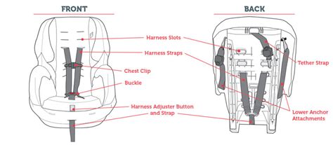 Car Seat Diagram