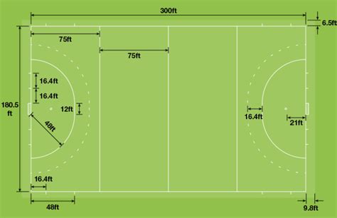 Field Hockey Field Diagram Printable - 2023 Calendar Printable