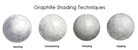 Shading Techniques & Selecting Paper for Graphite - Strathmore Artist ...