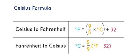 Celsius to Fahrenheit temperature conversion online formula