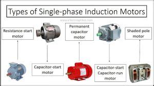 Types of Single-phase Induction motors and their Applications