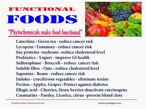 bonvictor.blogspot.com: Health benefits of functional foods