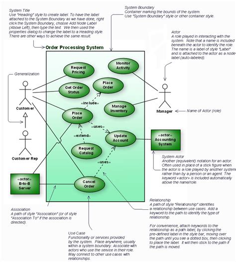 Use case diagram examples. What is a use case diagram and how does it ...