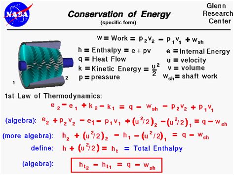 Thermodynamics Flow Chart