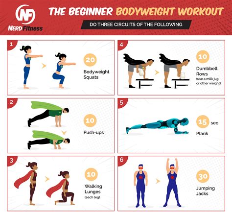 The Beginner Bodyweight Workout: Try this 20 Minute Routine At Home or ...