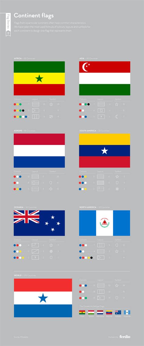 Interesting Facts About Flag Colors And Design That You Probably Didn’t ...