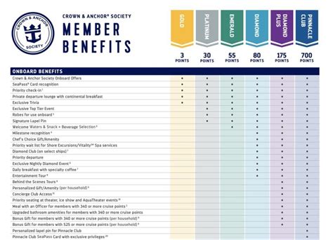 Confirmed: New Royal Caribbean Crown and Anchor Society Changes