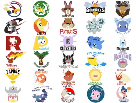 If NBA Teams Had Pokémon In Their Logos | Pokemon logo, Pokemon teams ...