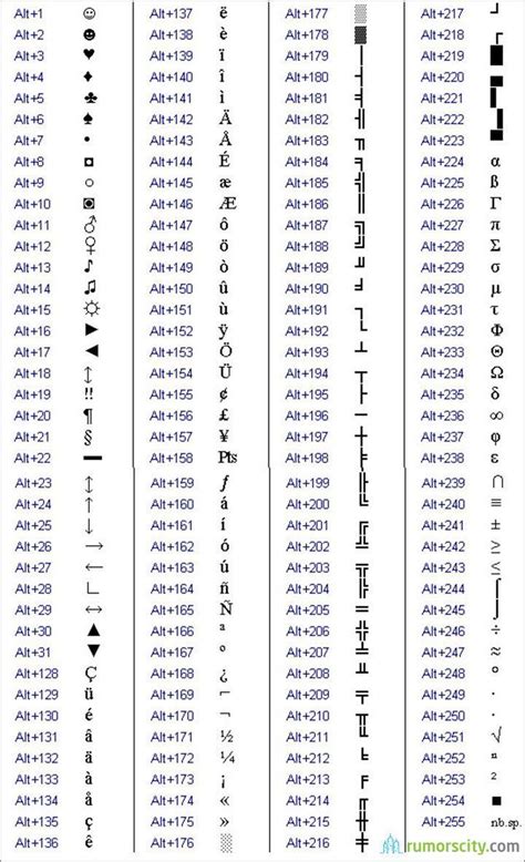 how to make symbol using keyboard 01 some symbols and special ...