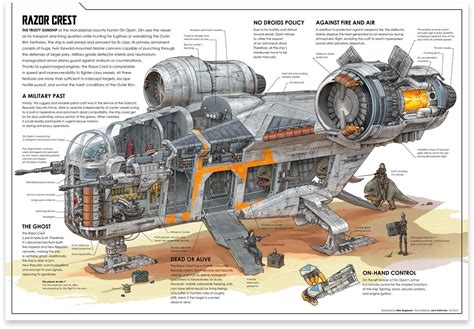 Cutaway View: Din Djarin's ST-70 Assault Ship : r/StarWars