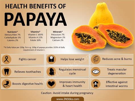 Infographics than papaya useful for the body Lemon Benefits, Coconut ...