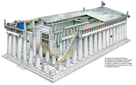 Anatomy of the Parthenon Temple - Greece Is