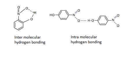 Out of the two compounds given below, the vapour pressure of (B) at a ...