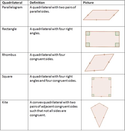 Theorems about Quadrilaterals ( Read ) | Geometry | CK-12 Foundation