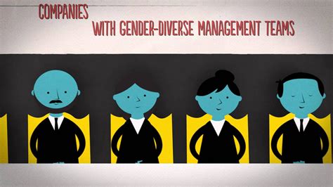 Critique: This animated video breaks down gender inequality in a simple ...