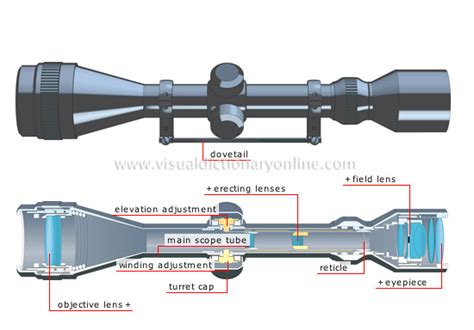 SCIENCE :: PHYSICS: OPTICS :: TELESCOPIC SIGHT image - Visual ...