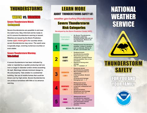 Felecia Bowser's Thunderstorm Safety Resources