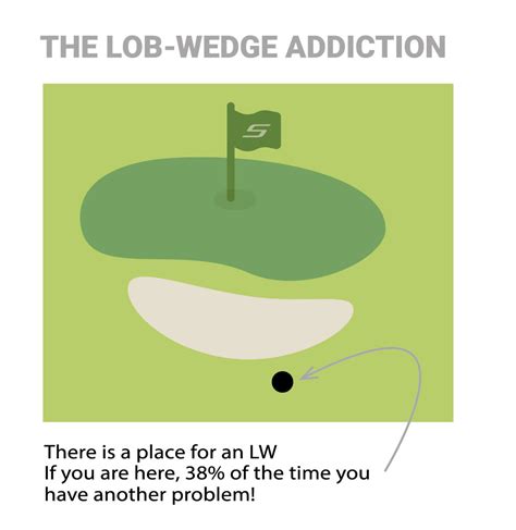 The Lob Wedge Addiction