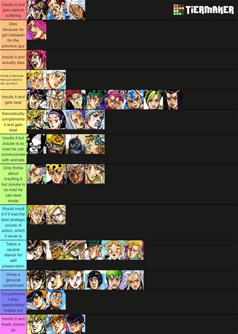 Tier list of JoJo characters based on their reaction to Josuke’s hair ...