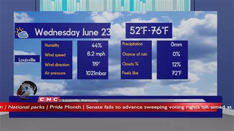 Weather Forecast Louisville, Kentucky Louisville weather Forecast and ...