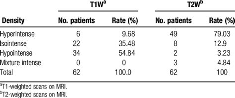 Density characteristic of falcine meningioma on non-contrast MRI prior ...