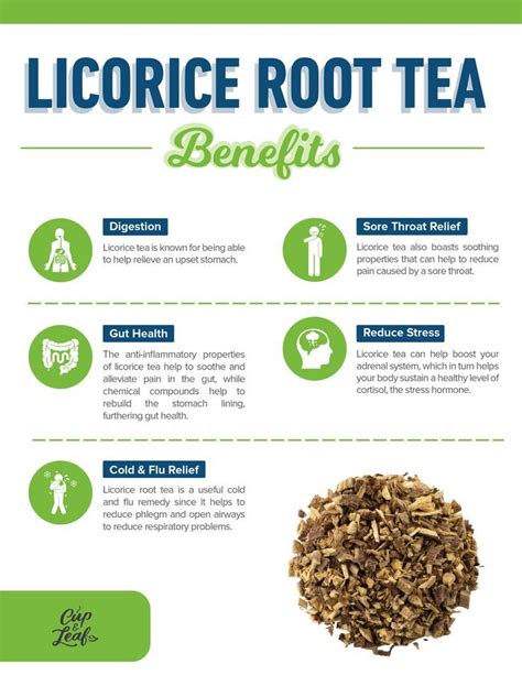 Licorice Root Tea | Cup & Leaf #licoricetea #roottea #tea #tearecipe # ...