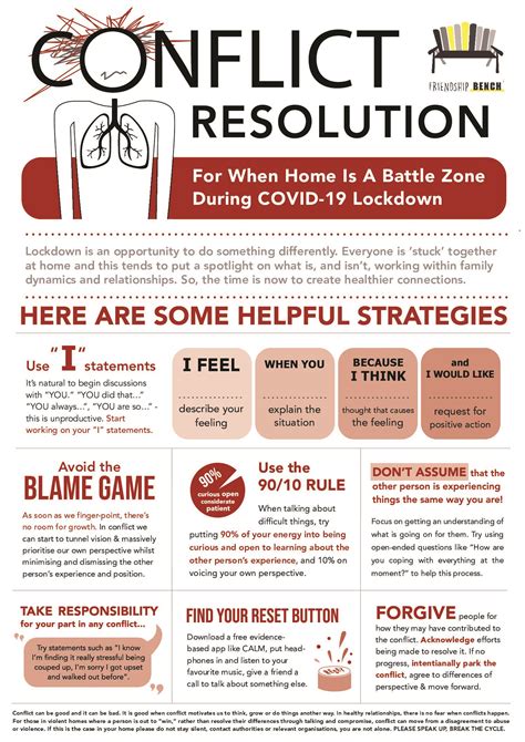 Conflict Resolution Infographic