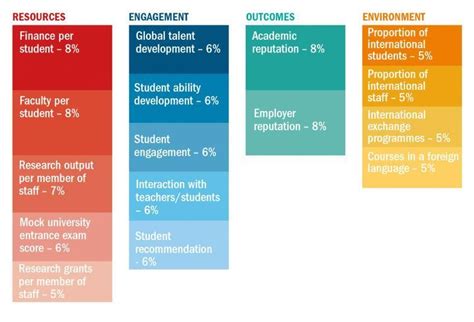 Japan University Rankings 2023: methodology | Times Higher Education (THE)