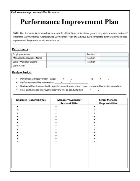 43 Free Performance Improvement Plan Templates & Examples Within ...