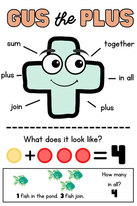 Gus the Plus and Linus the Minus Anchor Chart Teaching Math Digital ...