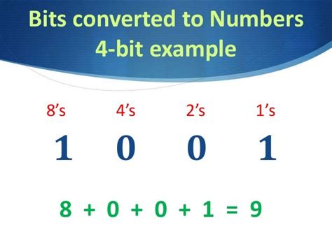 CCS103 Bits, Bytes, Binary